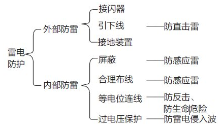 门式起重机防雷