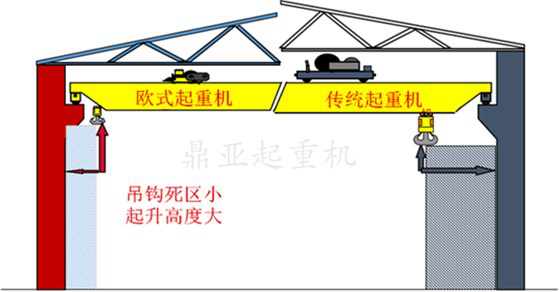 江苏宝威起重-欧式起重机